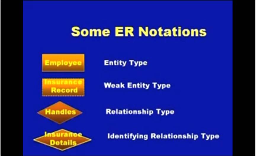 http://study.aisectonline.com/images/Lecture - 9 ER Model to Relational Model Maping.jpg
